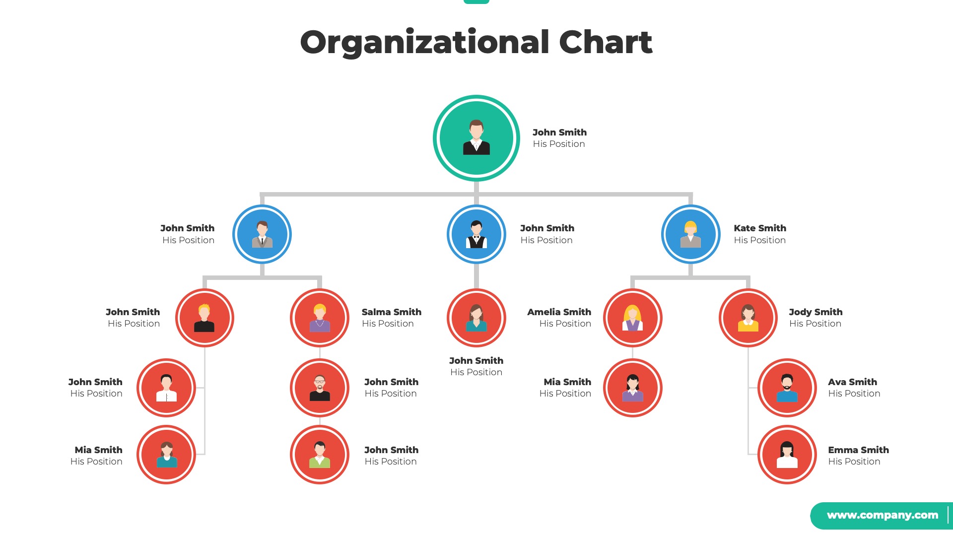 Detail Startup Organizational Chart Template Nomer 12