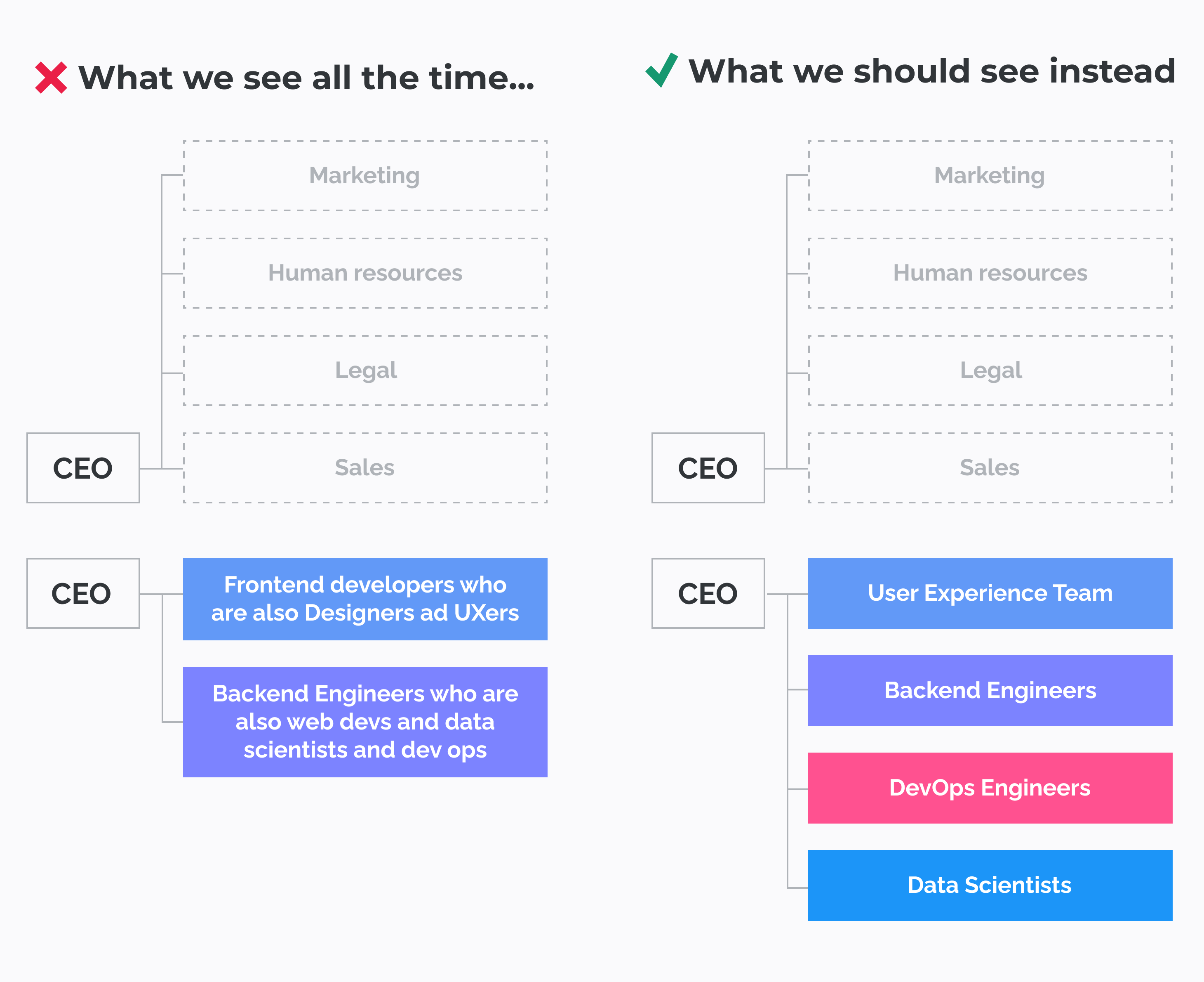 Detail Startup Organizational Chart Template Nomer 13