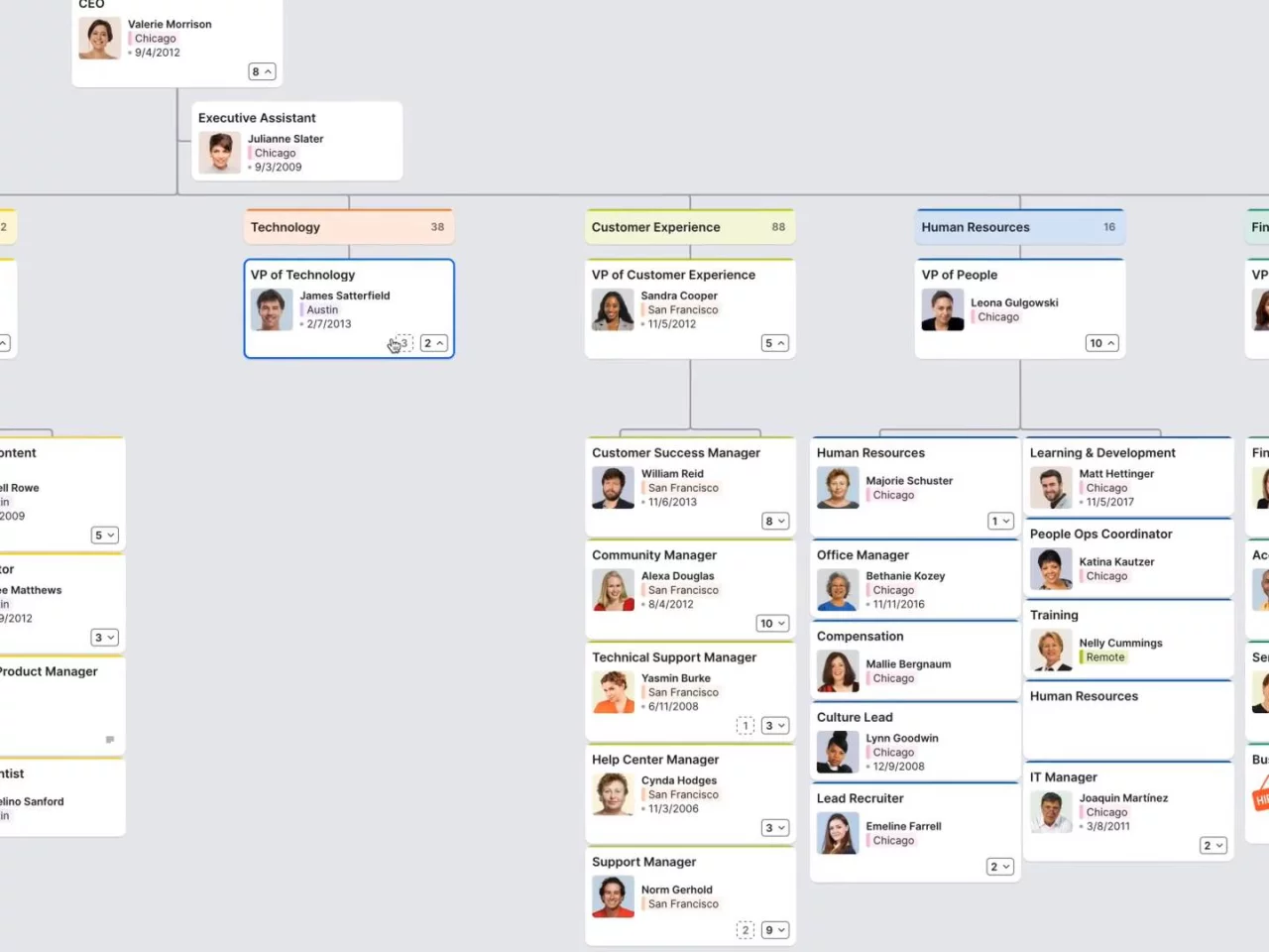 Detail Startup Organizational Chart Template Nomer 17