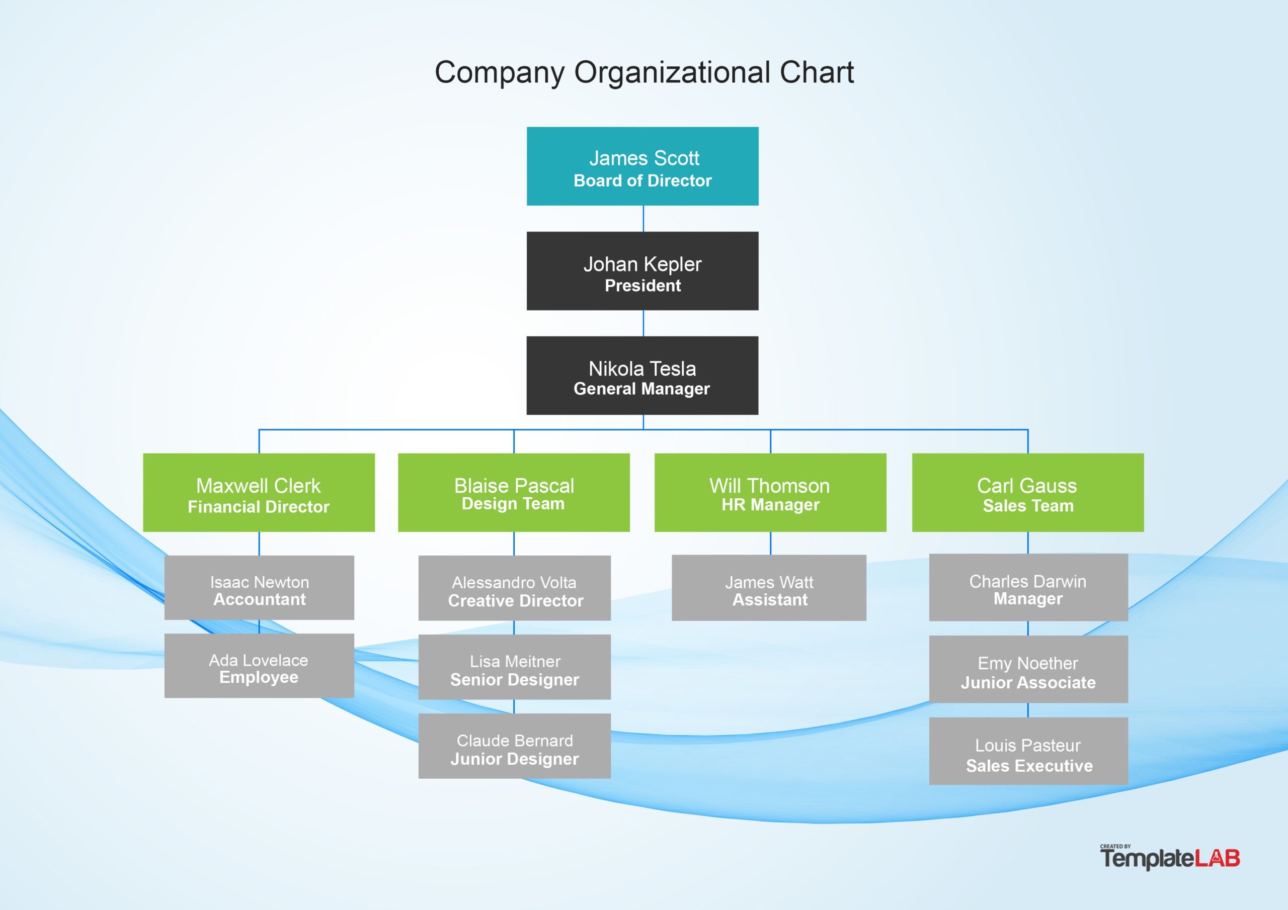 Detail Startup Organizational Chart Template Nomer 19