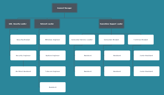 Detail Startup Organizational Chart Template Nomer 21