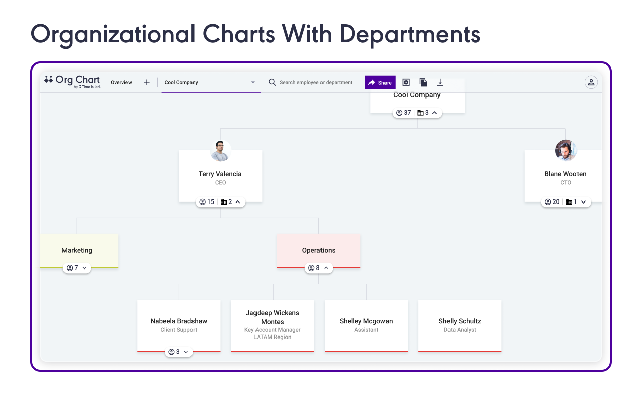 Detail Startup Organizational Chart Template Nomer 30