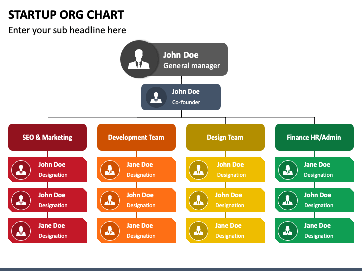 Detail Startup Organizational Chart Template Nomer 32