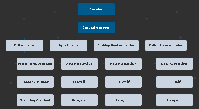 Detail Startup Organizational Chart Template Nomer 4