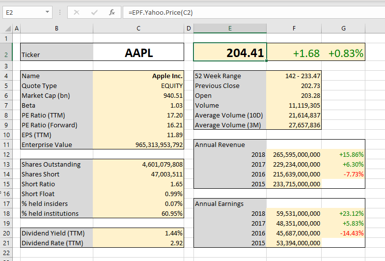 Stock Analysis Excel Template Free - KibrisPDR