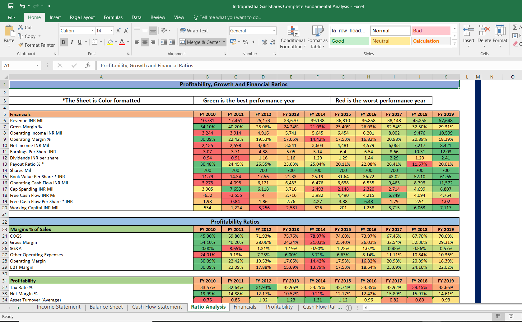 Detail Stock Analysis Excel Template Free Nomer 27