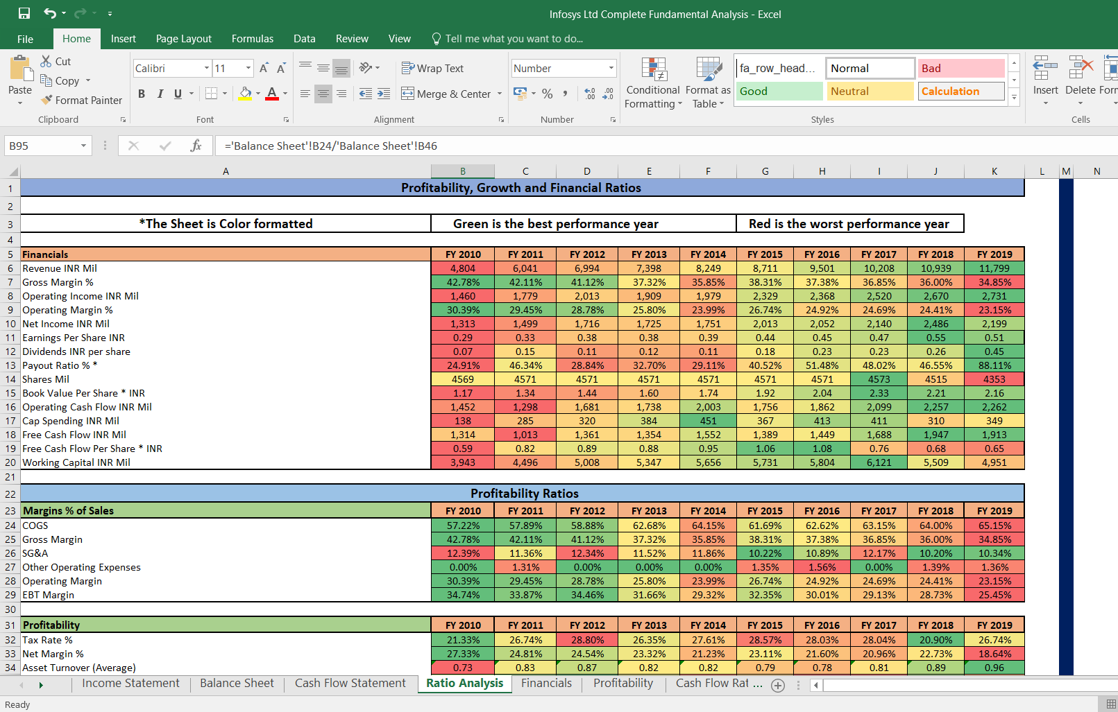 Detail Stock Analysis Excel Template Free Nomer 29