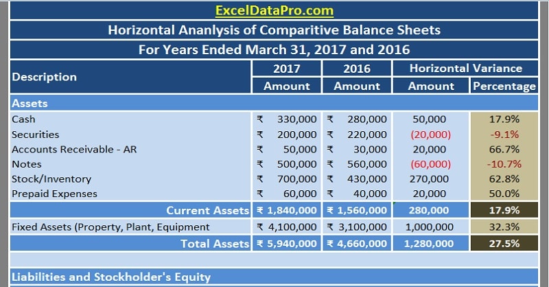 Detail Stock Analysis Excel Template Free Nomer 37