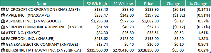 Detail Stock Analysis Excel Template Free Nomer 38