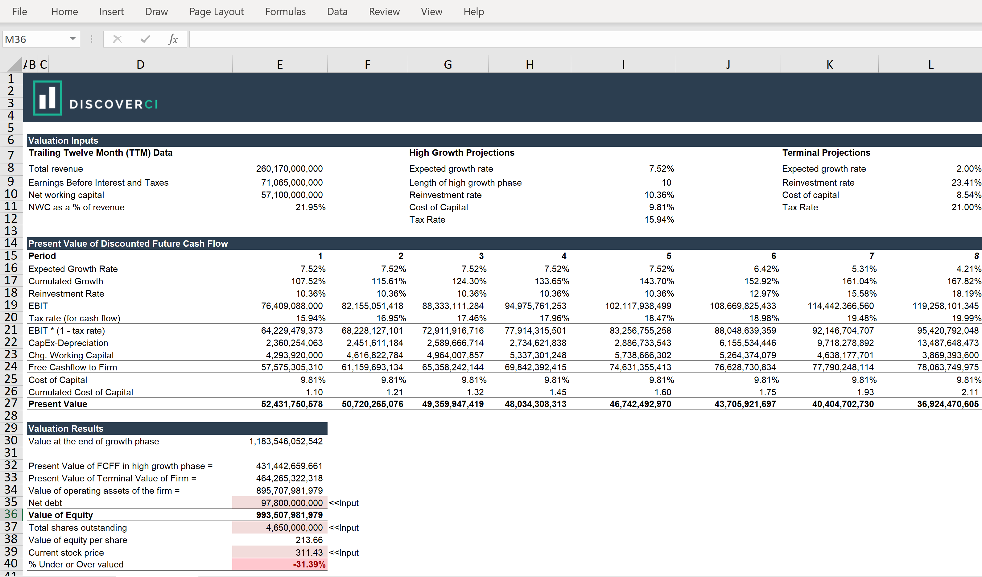 Detail Stock Analysis Excel Template Free Nomer 8