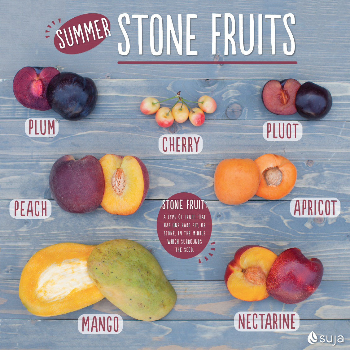 Stone Fruit Adalah - KibrisPDR