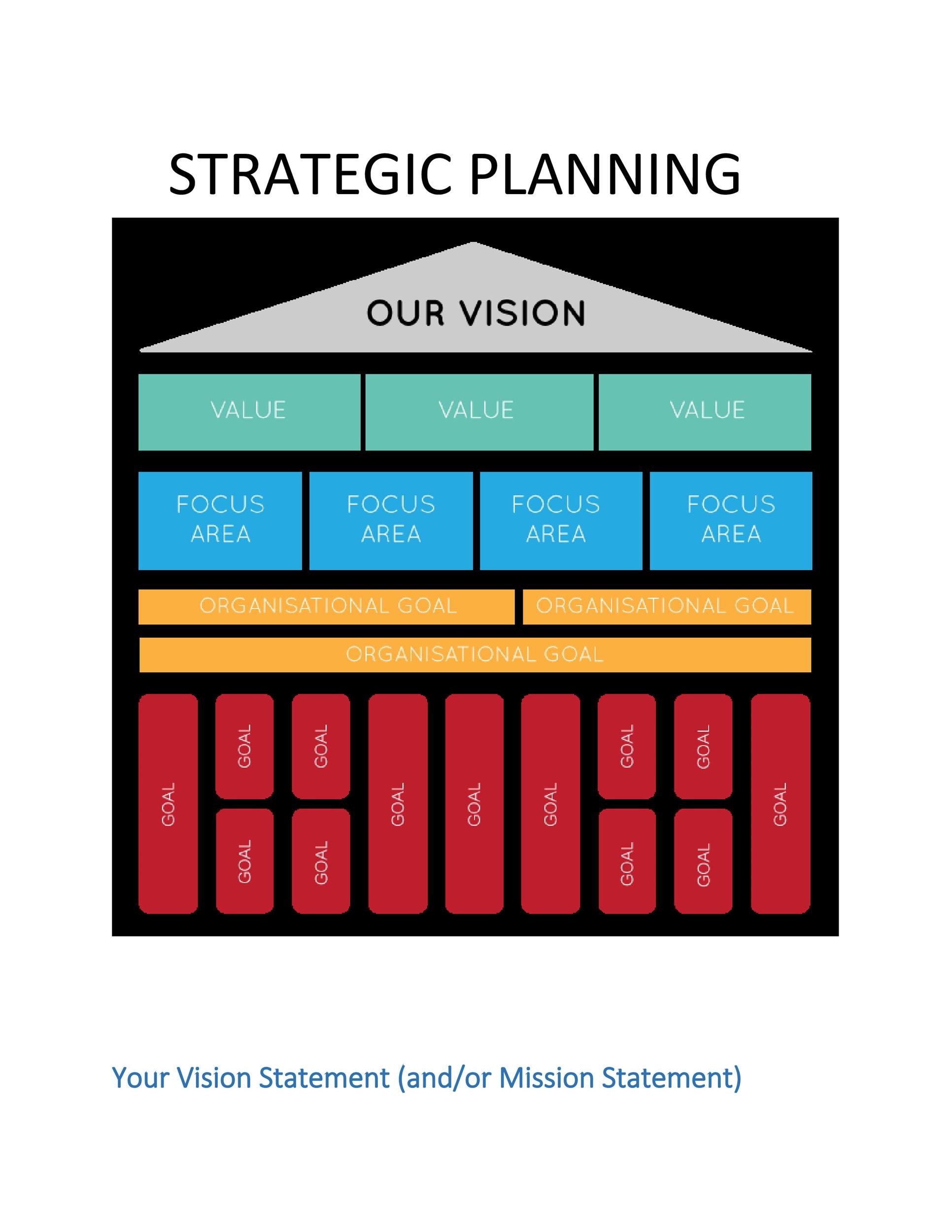Detail Strategic Planning Framework Template Nomer 11