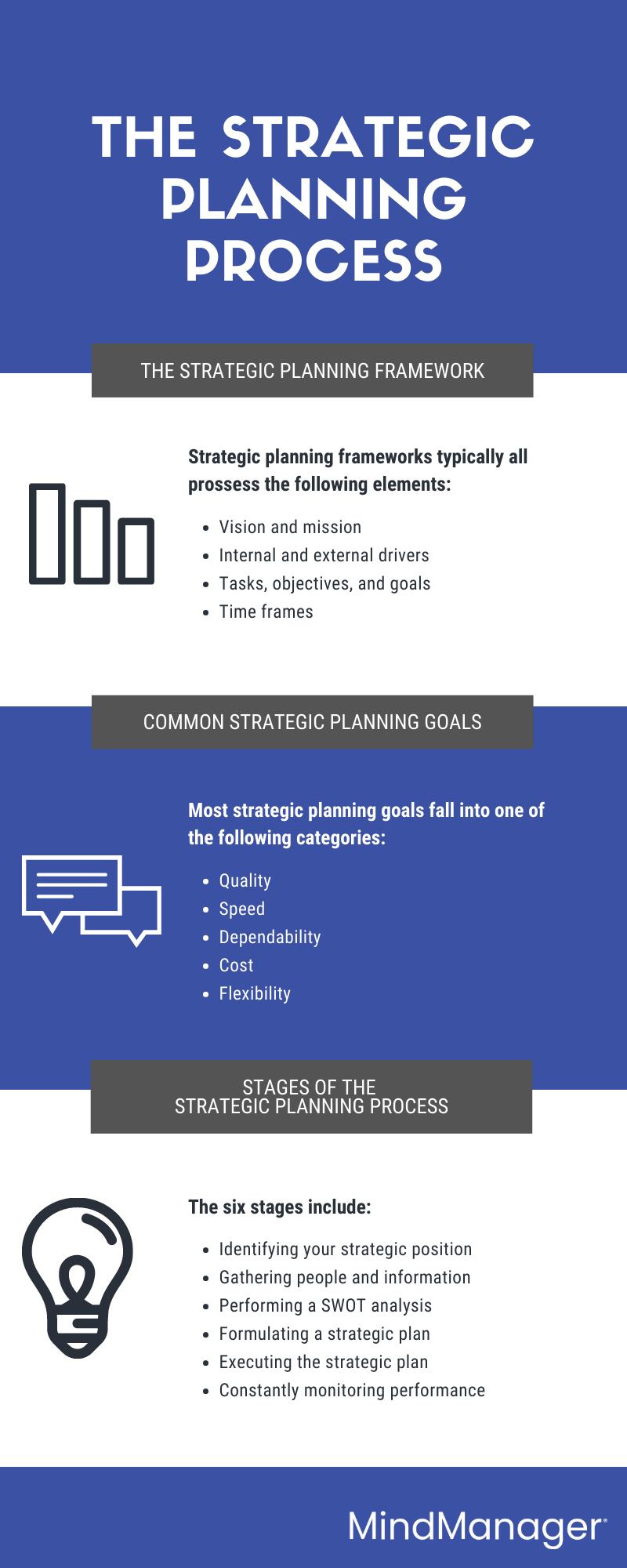 Detail Strategic Planning Framework Template Nomer 50