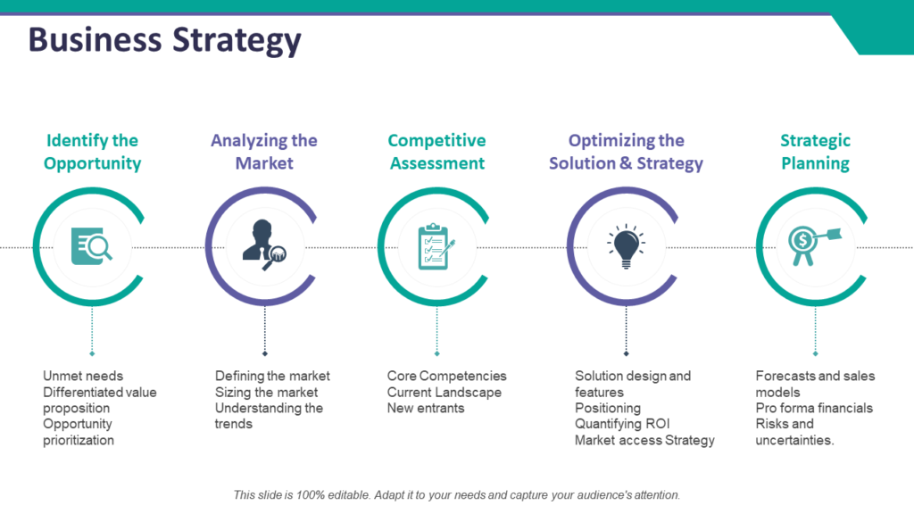 Detail Strategy Powerpoint Template Nomer 19