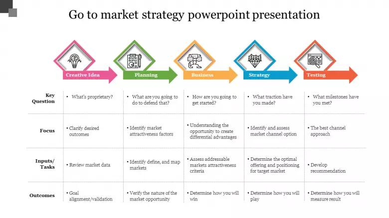 Detail Strategy Powerpoint Template Nomer 41