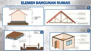 Detail Struktur Bangunan Rumah Tinggal Yang Terletak Paling Bawah Adalah Nomer 36