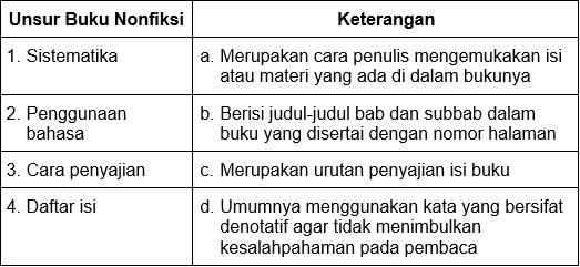 Detail Struktur Buku Non Fiksi Nomer 16