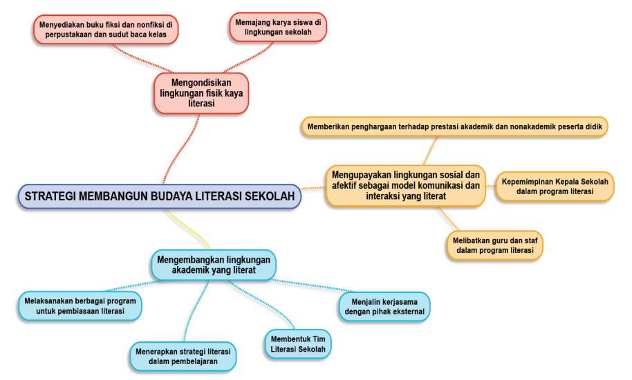 Detail Struktur Buku Non Fiksi Nomer 5