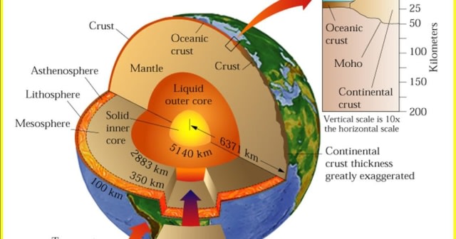 Detail Struktur Bumi Beserta Gambar Dan Penjelasan Nomer 7