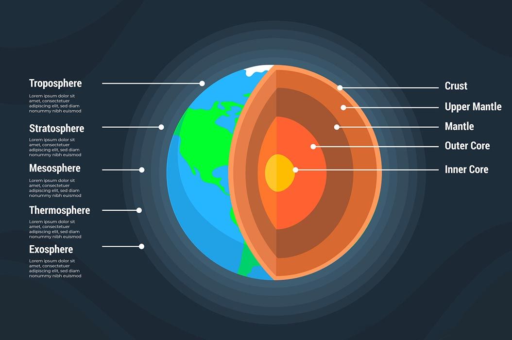 Detail Struktur Bumi Beserta Gambar Dan Penjelasan Nomer 10
