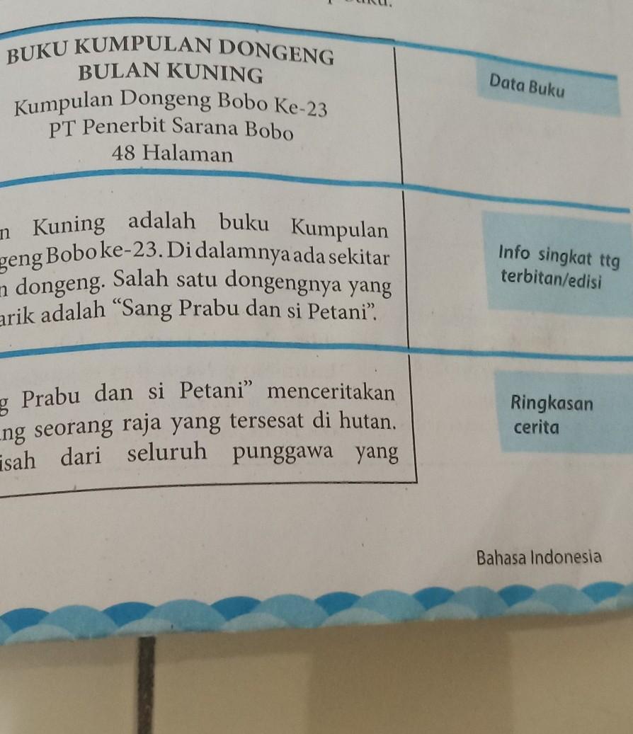 Struktur Komentar Terhadap Buku - KibrisPDR