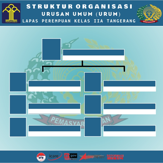 Detail Struktur Organisasi Template Nomer 2