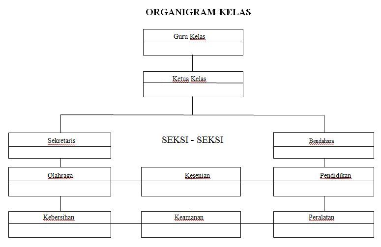 Detail Struktur Organisasi Template Nomer 7