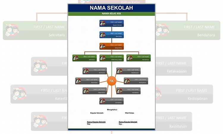 Detail Struktur Organisasi Template Nomer 11