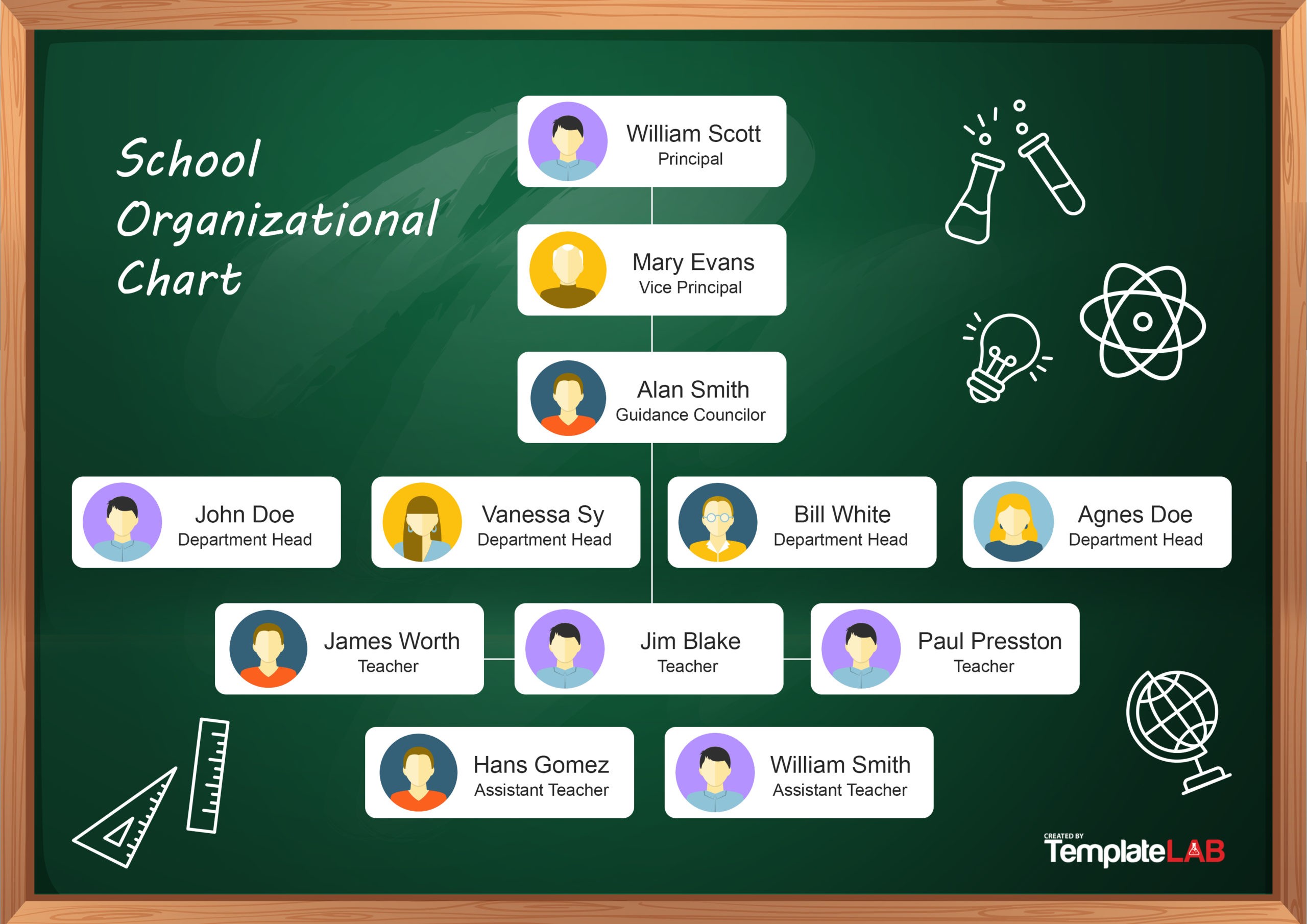 Detail Struktur Organisasi Template Nomer 20