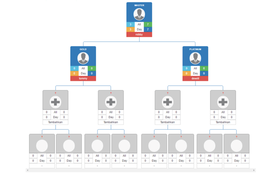 Detail Struktur Organisasi Template Nomer 25