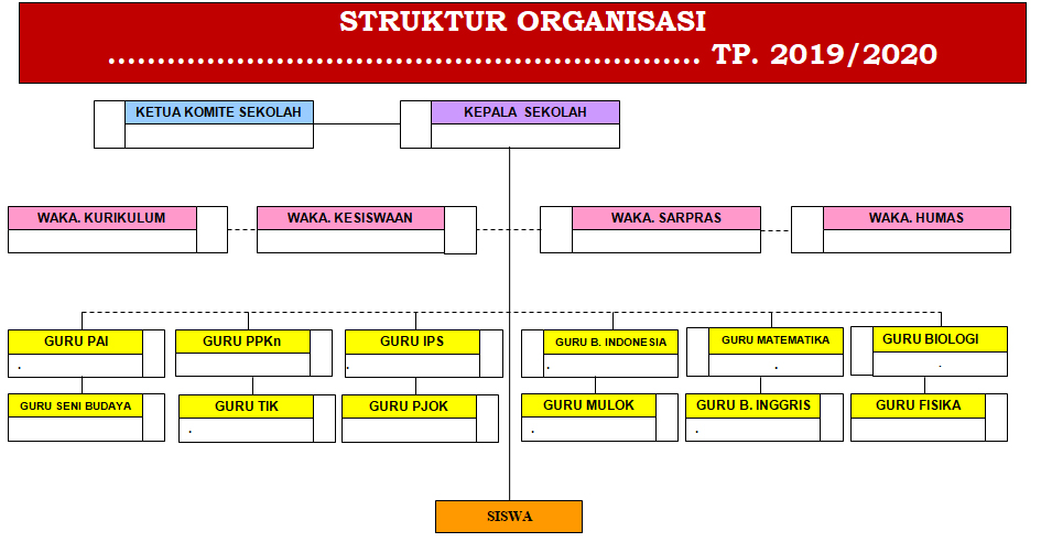 Detail Struktur Organisasi Template Nomer 28