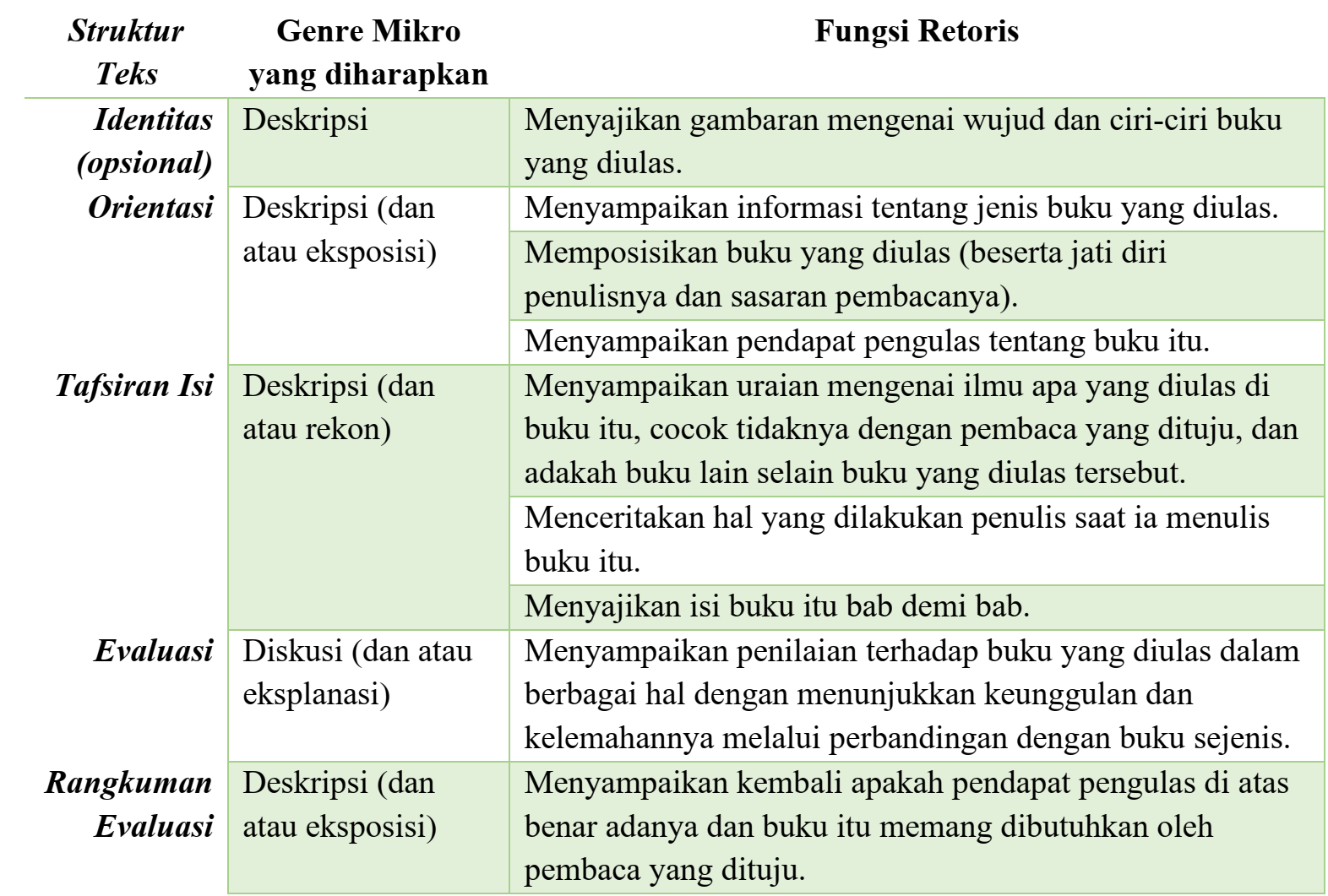 Detail Struktur Review Buku Nomer 13