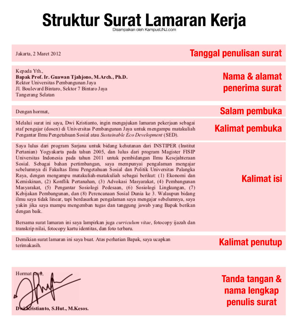 Detail Struktur Surat Lamaran Kerja Bahasa Inggris Nomer 4