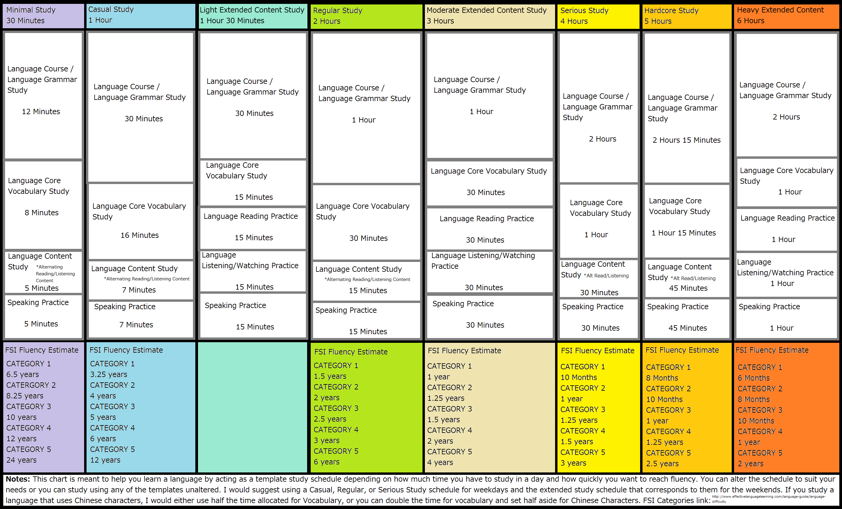 Detail Study Plan Template Nomer 30