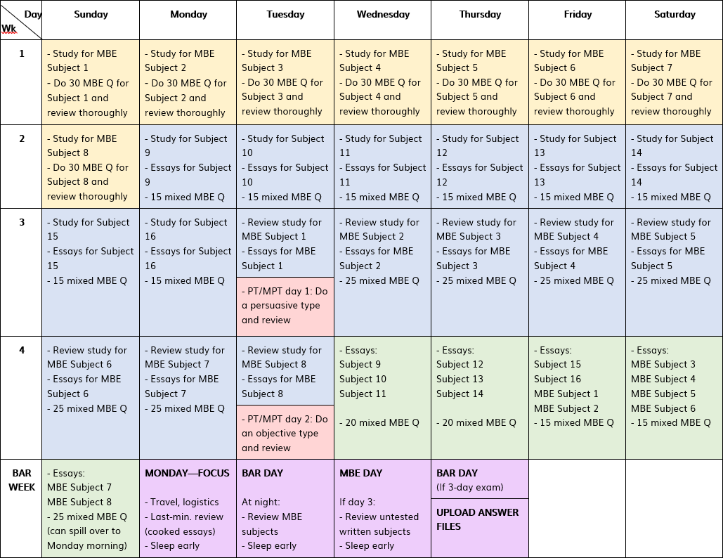 Detail Study Plan Template Nomer 50