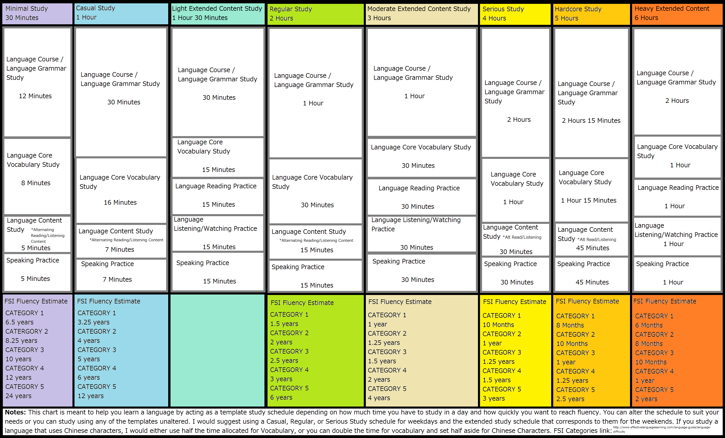 Detail Study Schedule Template Nomer 35