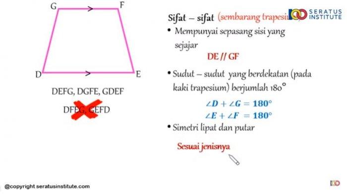 Detail Sudut Trapesium Sama Kaki Nomer 14