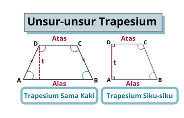 Detail Sudut Trapesium Sama Kaki Nomer 15