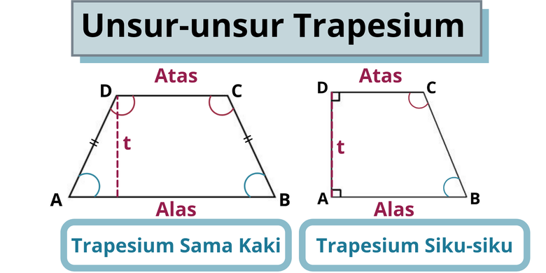 Detail Sudut Trapesium Sama Kaki Nomer 31