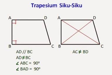 Detail Sudut Trapesium Sama Kaki Nomer 5