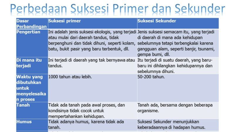 Detail Suksesi Primer Adalah Nomer 21