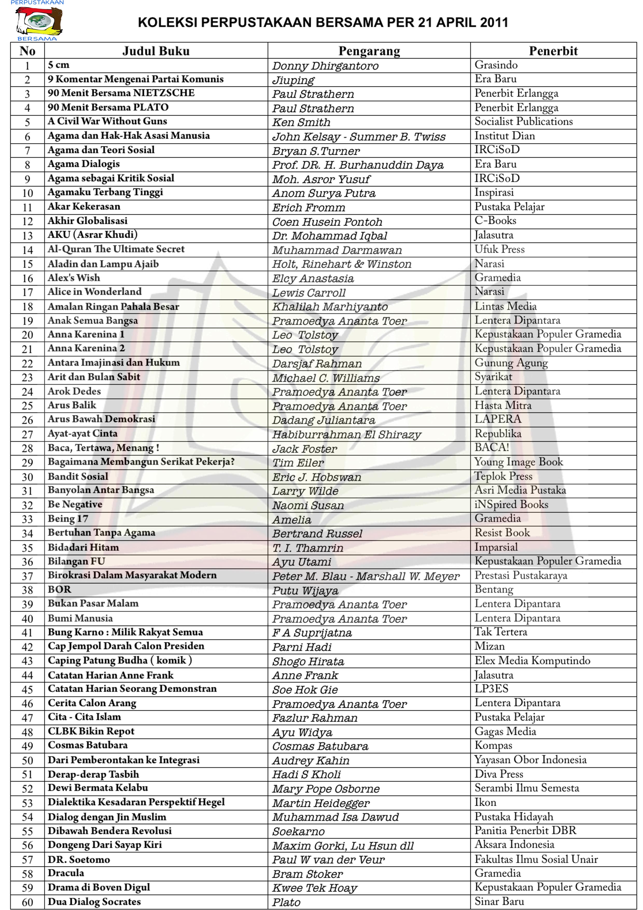 Detail Sumbangan Buku Untuk Perpustakaan Nomer 24