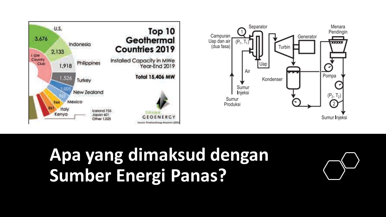 Detail Sumber Energi Panas Pada Gambar Adalah Nomer 42