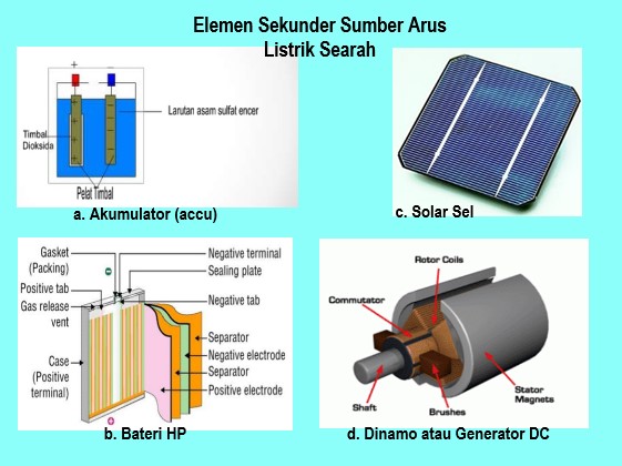 Sumber Sumber Arus Bolak Balik Adalah - KibrisPDR