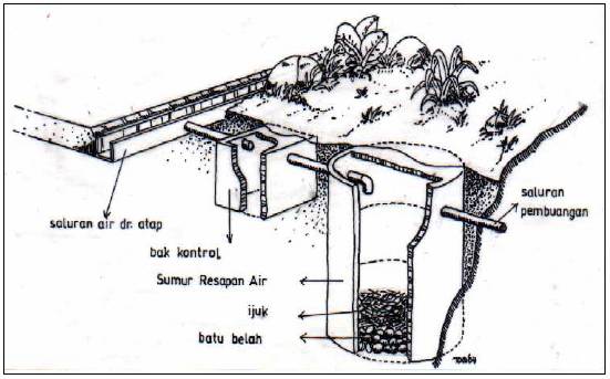 Detail Sumur Resapan Rumah Tangga Nomer 9