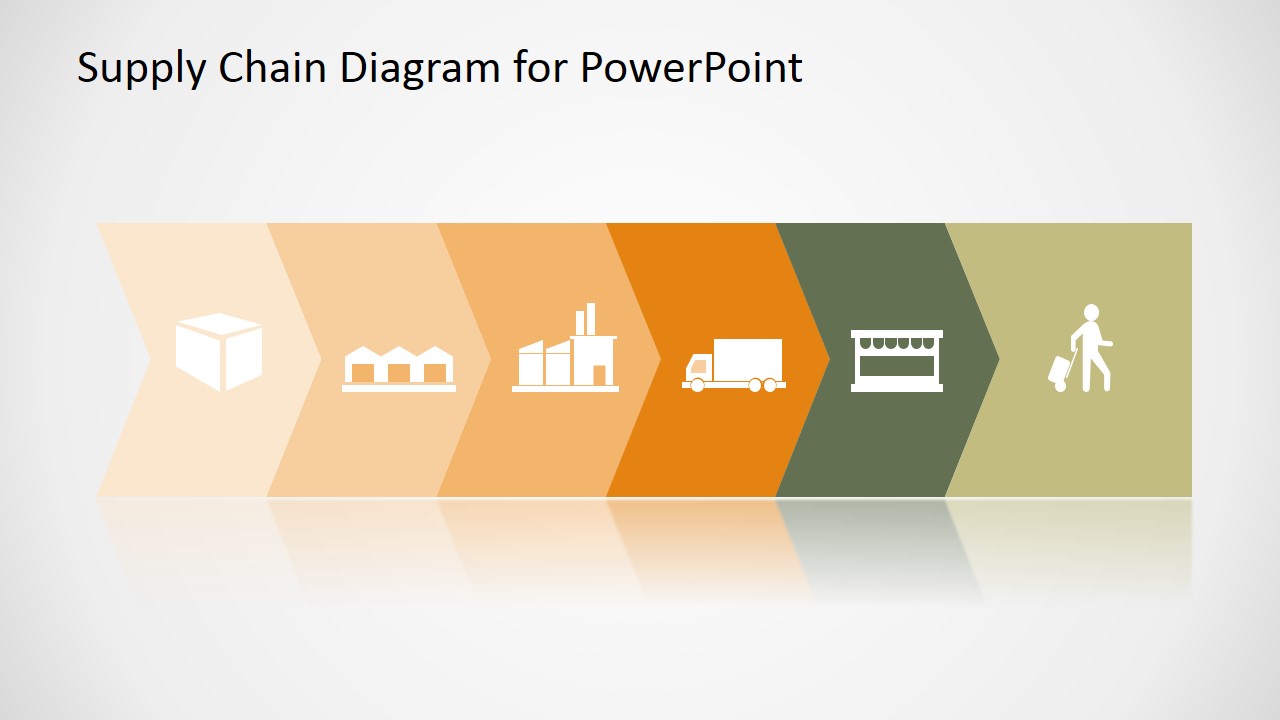 Detail Supply Chain Ppt Template Free Download Nomer 4