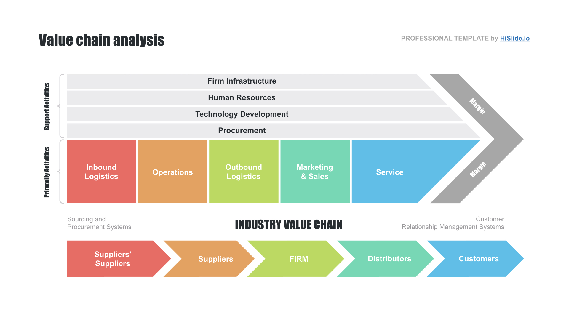 Detail Supply Chain Ppt Template Free Download Nomer 41