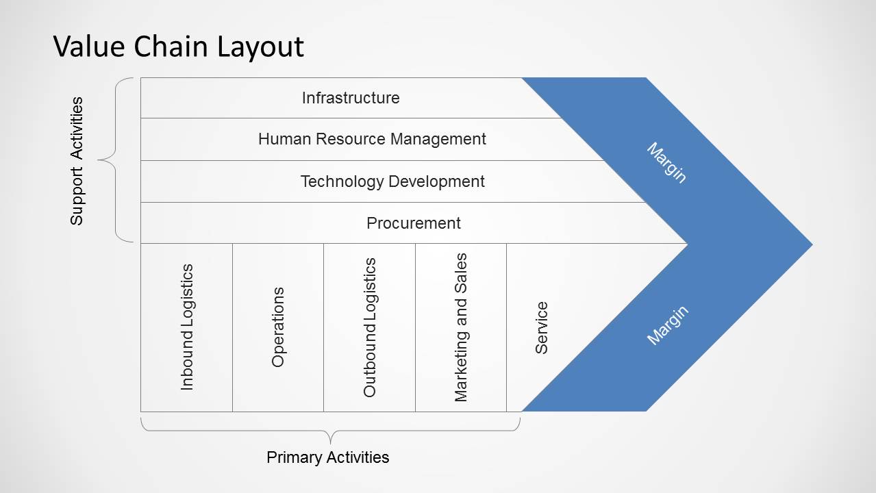 Detail Supply Chain Ppt Template Free Download Nomer 50