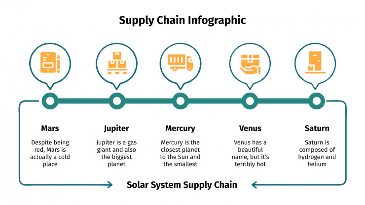 Detail Supply Chain Ppt Template Free Download Nomer 8