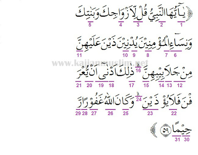 Detail Surat Al Ahzab Ayat 21 Dan Artinya Nomer 22